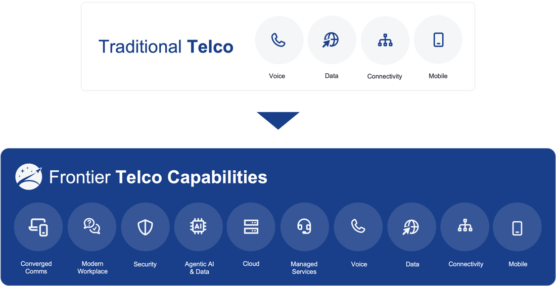 Frontier Telco Diagram Frontier Telco Diagram