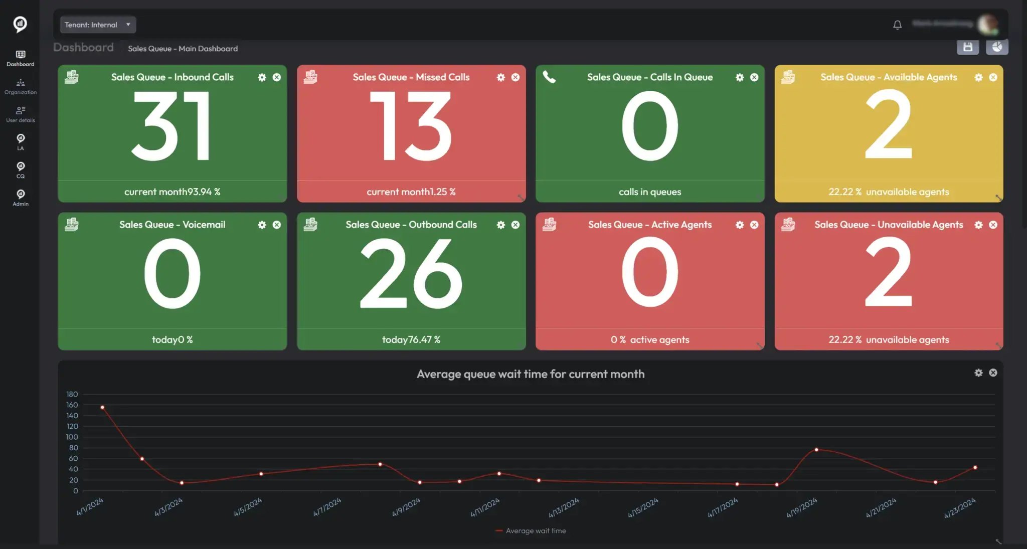 Switch-Connect-Dashboards